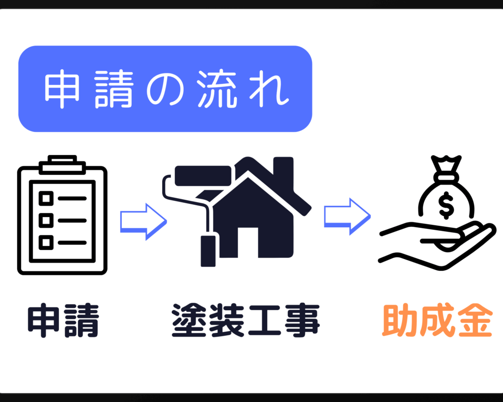 助成金流れ